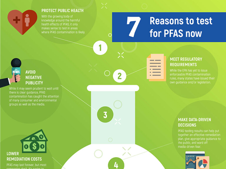 infographic_7 reasons to test PFAS_6-30-20