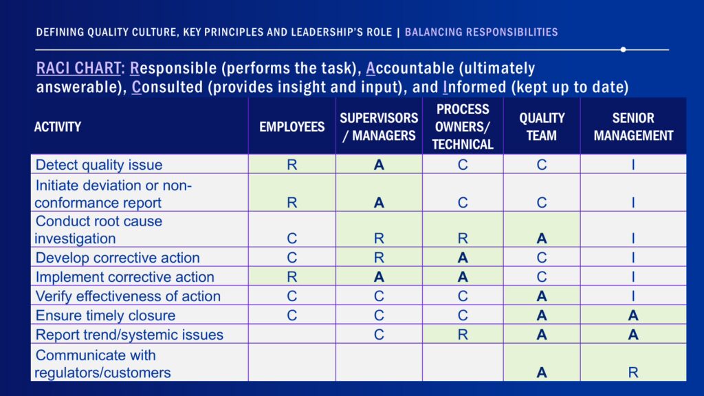 Defining Quality Culture Chart