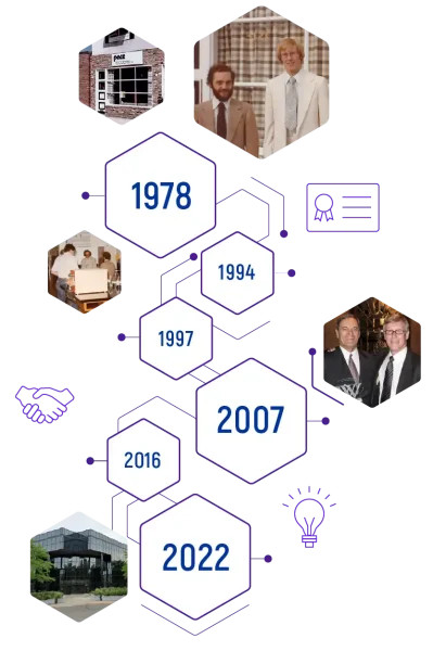 Pace_History_Graphic only_UPDATE_icons and images and dates only